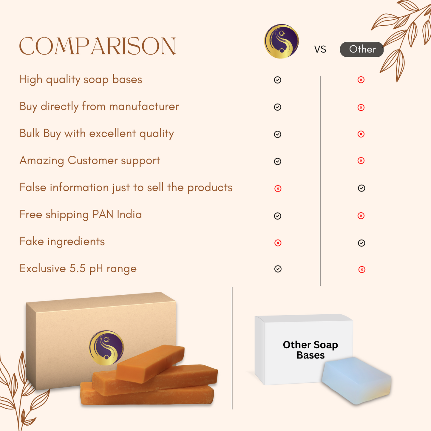 Saki Redolence Premium Soap Bases (Papaya Milk)