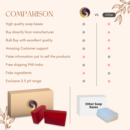 Saki Redolence Premium Soap Bases (Red Wine)